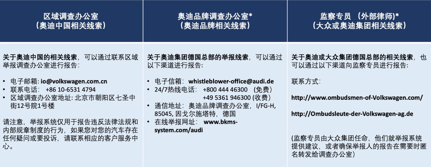 举报系统